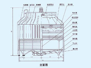 10BZWN中溫污水逆流式玻璃鋼冷卻塔